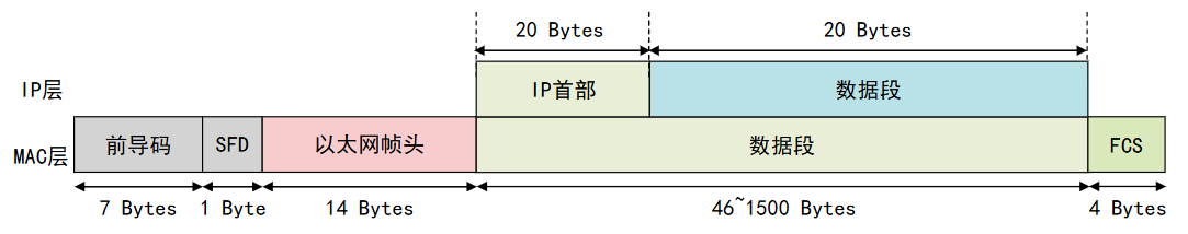 MAC-FRAME